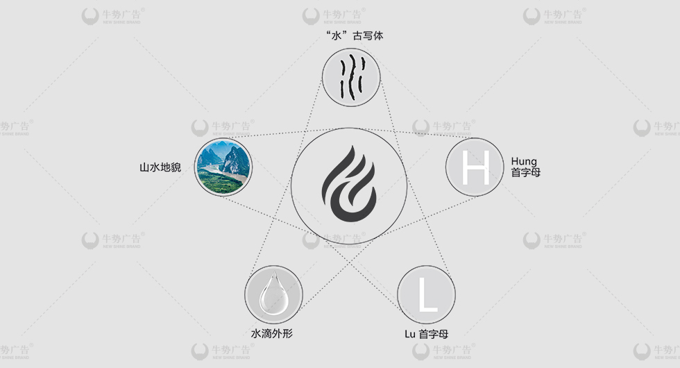 品牌vi设计、logo设计