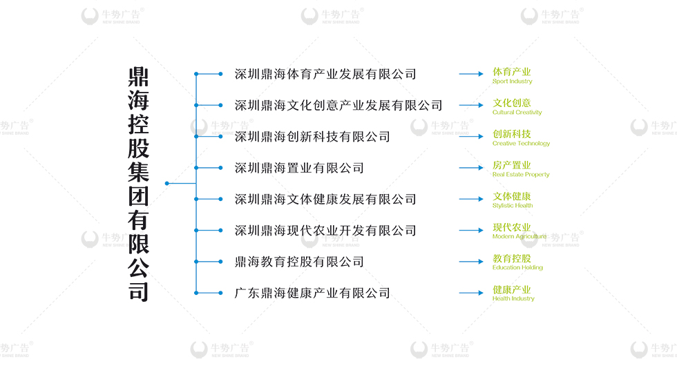 logo升级、vi系统设计